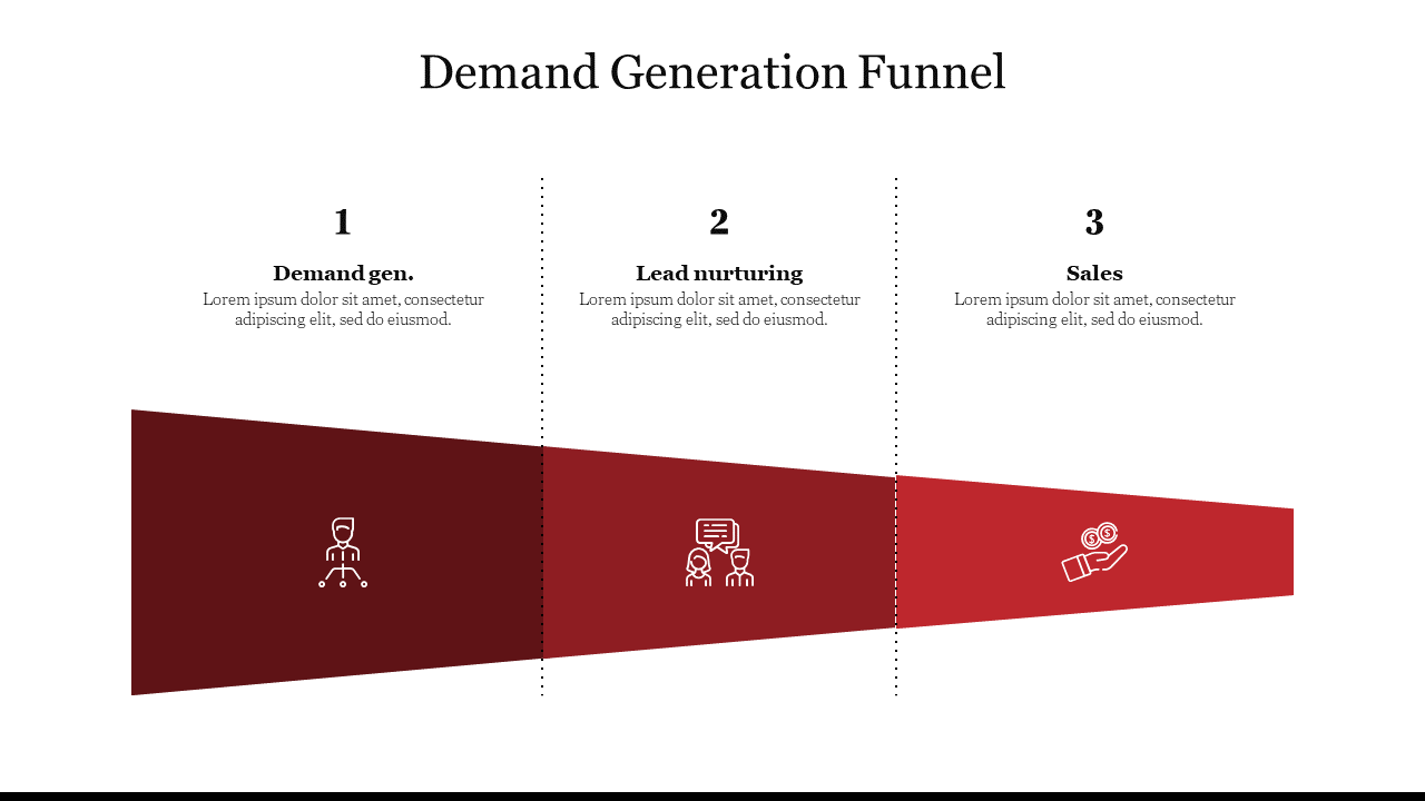 Demand Generation Funnel